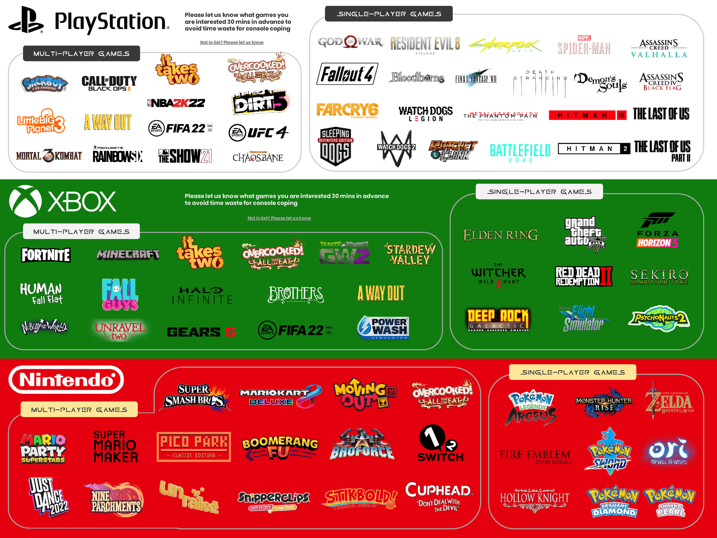 Console gaming poster with current-gen titles